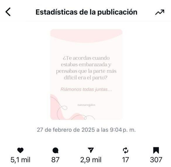 Estadísticas de publicación de Instagram